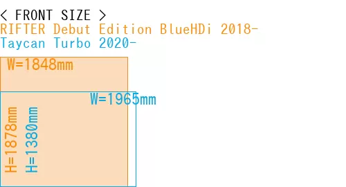 #RIFTER Debut Edition BlueHDi 2018- + Taycan Turbo 2020-